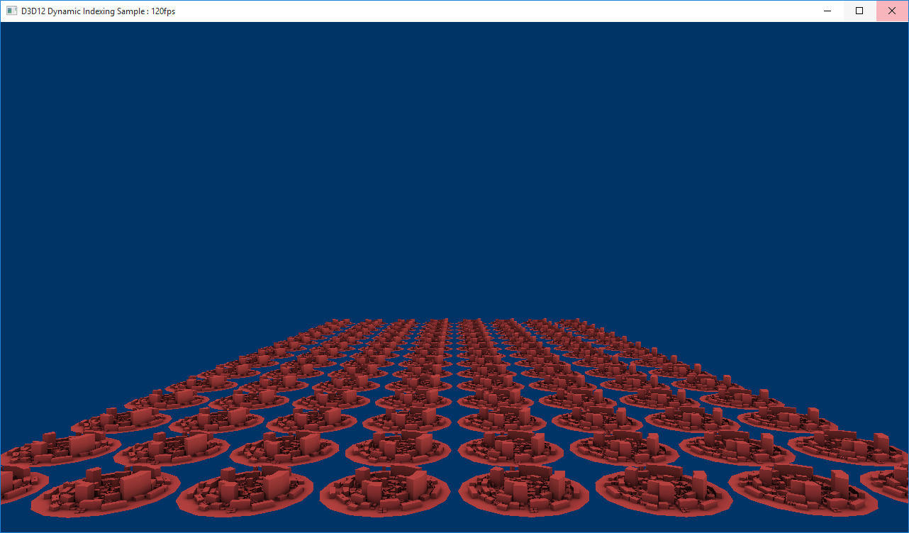 все города отображаются одинаковыми цветами