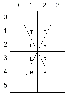 Показывает нумерованный квадрат, содержащий прямоугольник, разделенный на четыре треугольника.