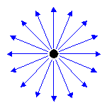 иллюстрация точечного источника света