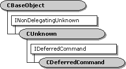 Иерархия классов cdeferredcommand