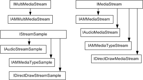 Иерархия интерфейса multimediastreaming