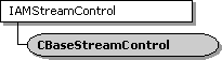 Иерархия классов cbasestreamcontrol