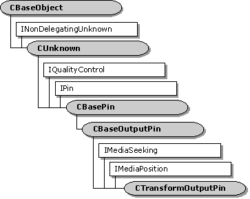 Иерархия классов ctransformoutputpin
