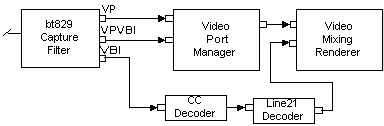 Сегмент графа фильтра диспетчера видеопортов