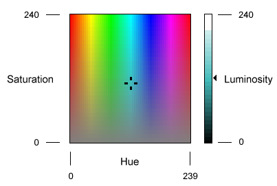 цветовой спектр и шкала яркости