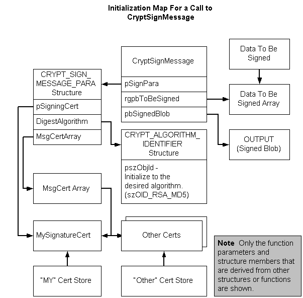 Value initialization