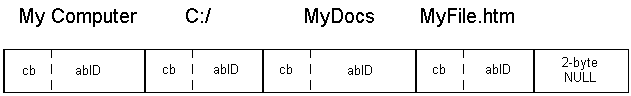 схематическая иллюстрация pidl