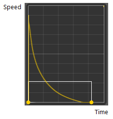рисунок диаграммы, показывающей снижение скорости с течением времени 