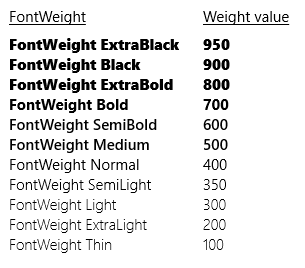 Div weight. Вес шрифта. Font Weight таблица. Font Weight Bold в цифрах. Font-Weight: normal;.