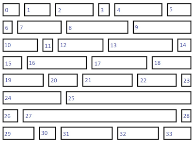 Иллюстрация значения LeftToRight в IndexBasedLayoutOrientation