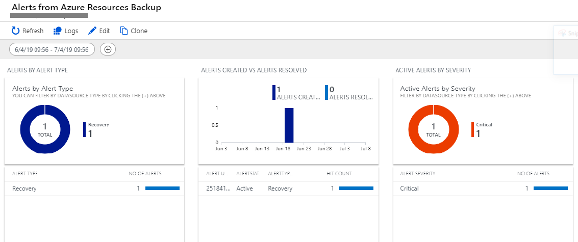 LA Monitoring and Reporting solution for Azure Backup alerts alt text