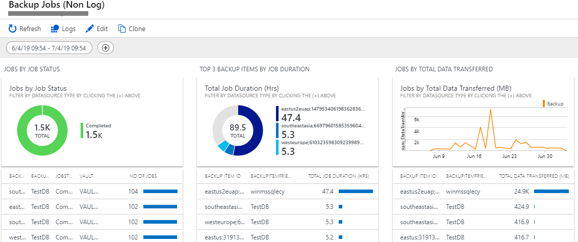 LA Monitoring and Reporting solution for Azure Backup non log jobs alt text