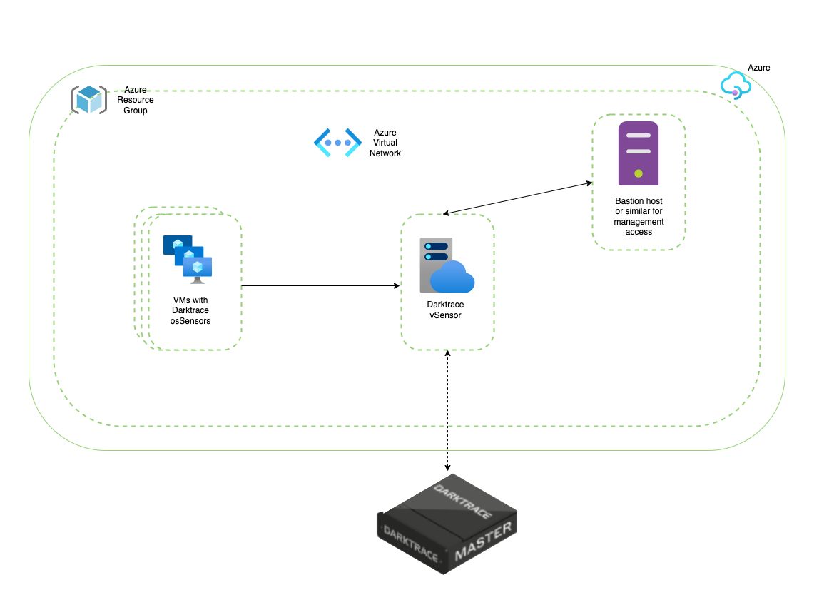 Architecture alt text