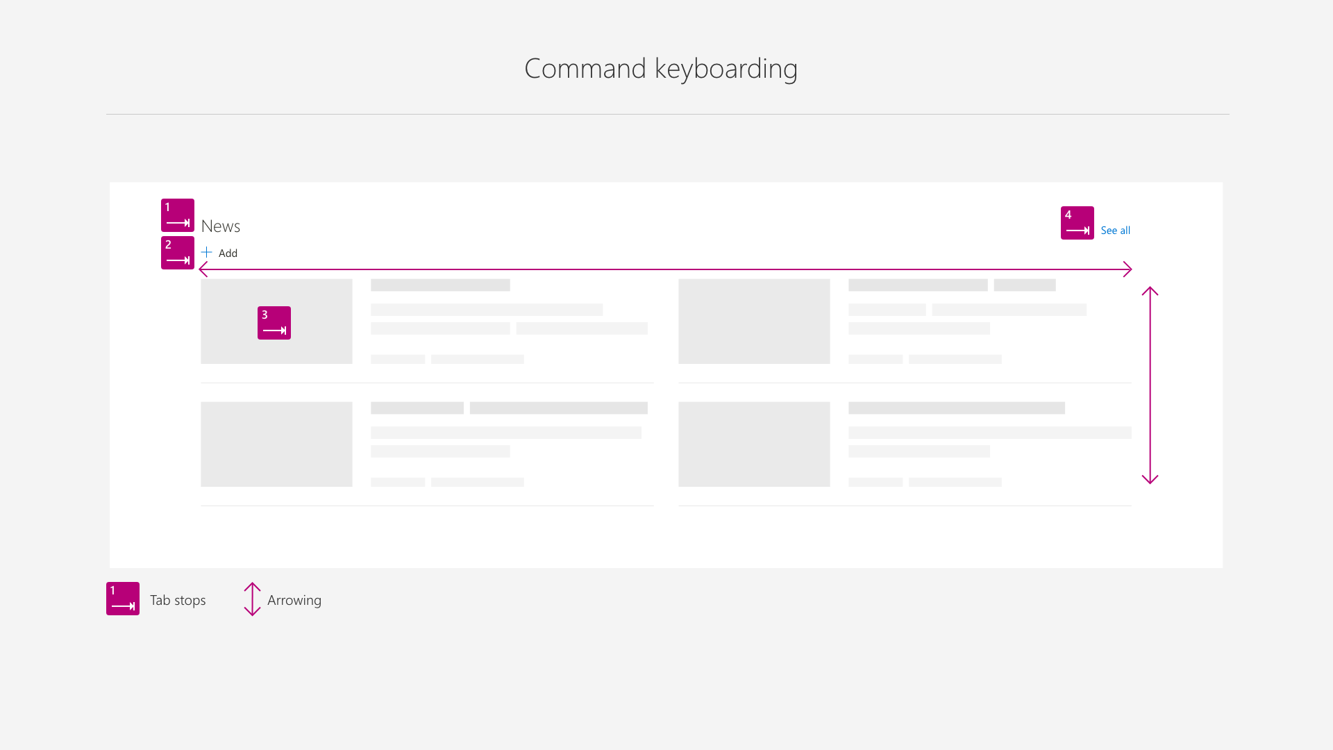 Commmand keyboarding example
