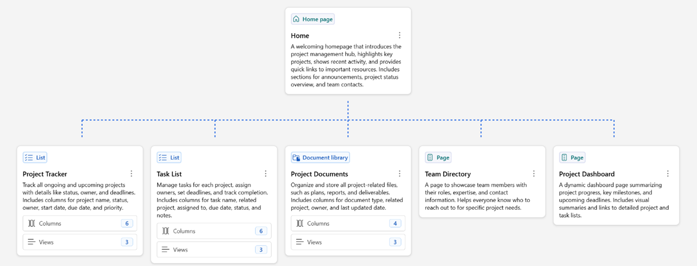 Screenshot showing the visual outline of a proposed site plan.