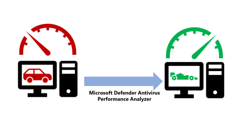 Conceptual performance analyzer image for Microsoft Defender Antivirus. The diagram is related to:  Microsoft Defender performance analyzer, Defender performance analyzer, Get-MpPerformanceRepor, New-MpPerformanceRecording, windows Defender, microsoft Defender, microsoft windows 10, microsoft Defender antivirus, micro soft windows 11, windows antivirus, microsoft antivirus, windows Defender antivirus, Windows 10 antivirus, microsoft windows Defender, performance windows. 