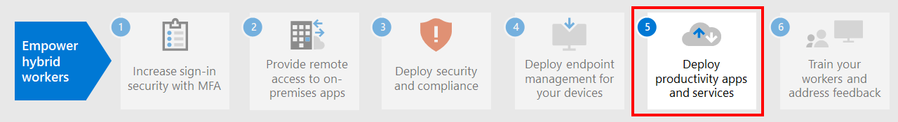 Step 5: Deploy remote worker productivity apps and services.