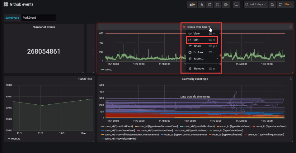 Screenshot of the dashboard panel with the Edit menu command highlighted.