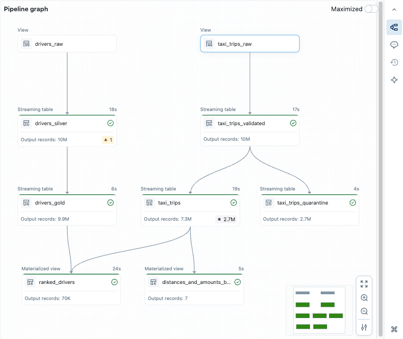 Directed acyclical graph (DAG)