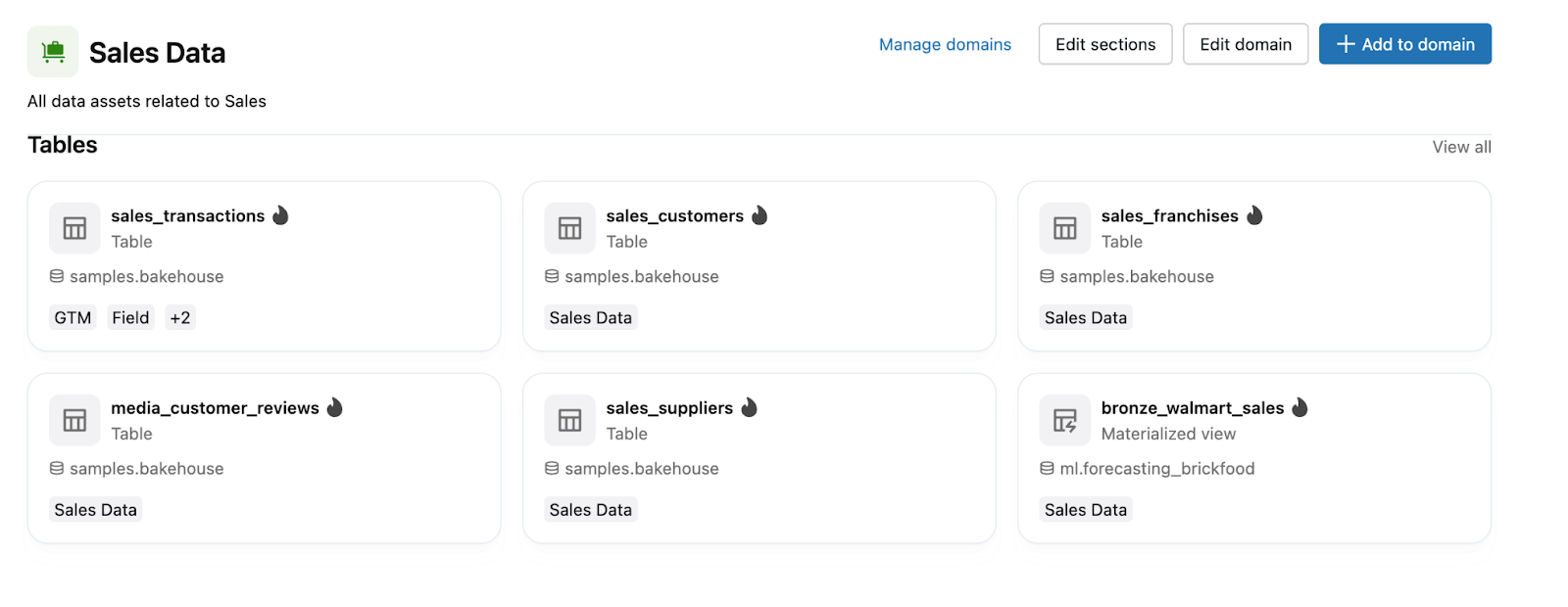 View assets in the "Sales Data" domain