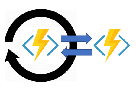 A diagram of the monitor pattern