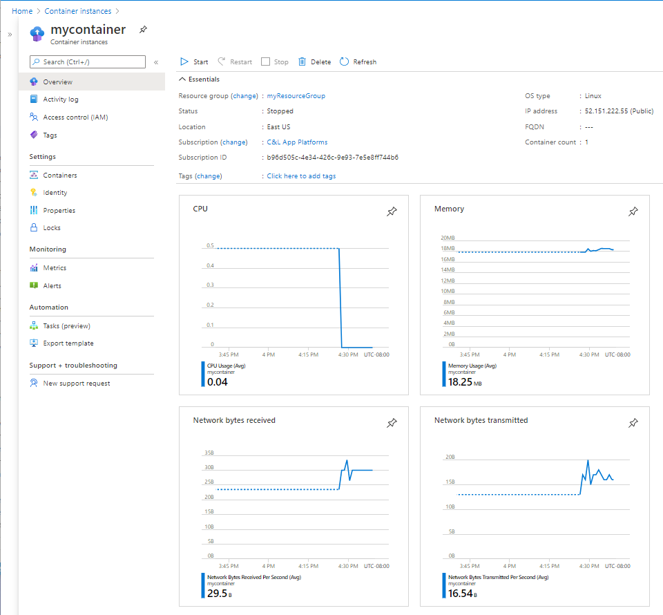 Screenshot of pre-created charts for available metrics.