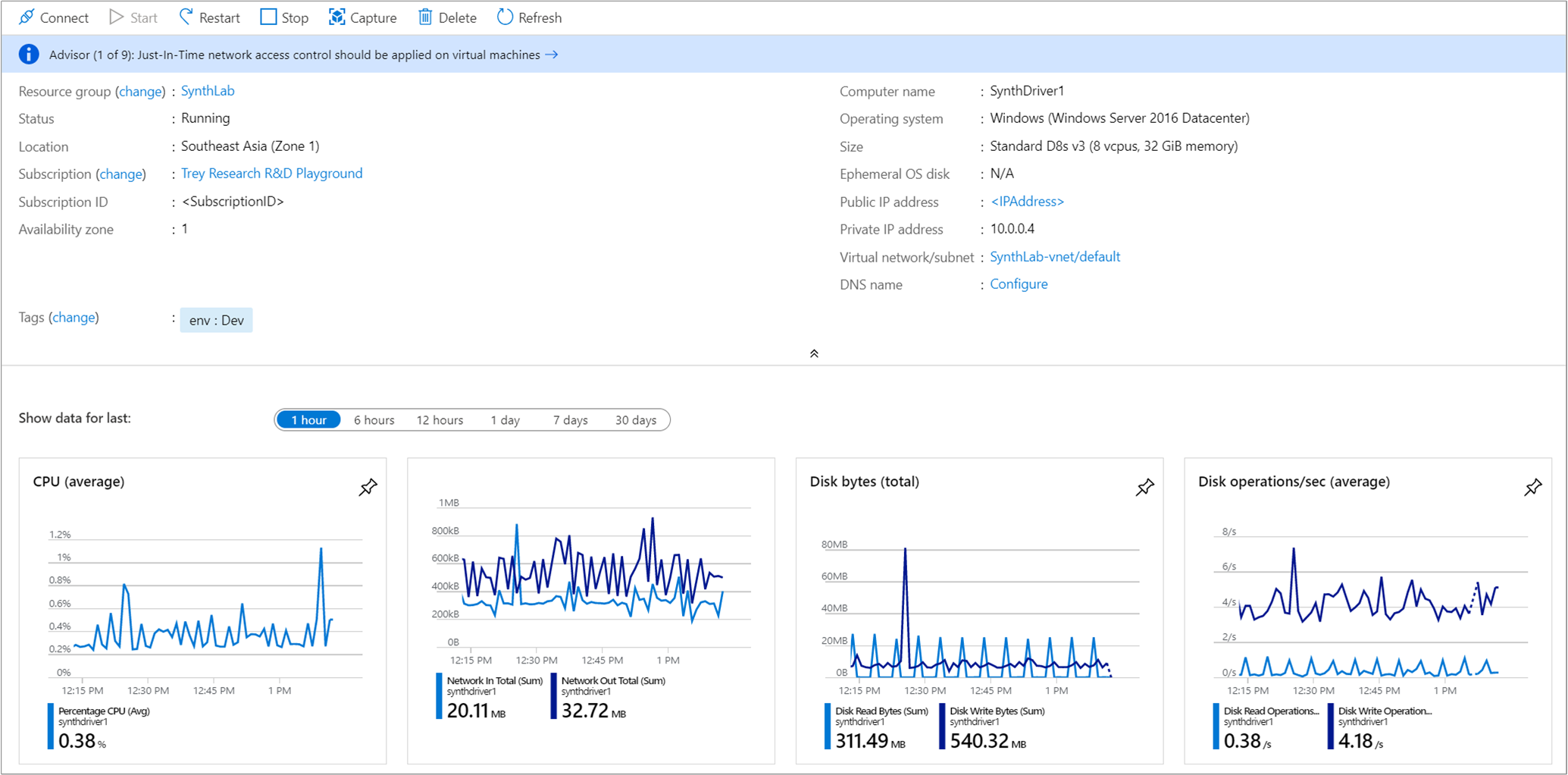 Screenshot showing VM details with historical utilization.