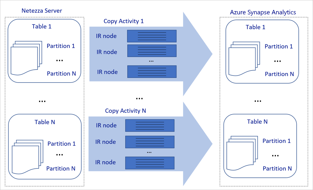 Performance diagram