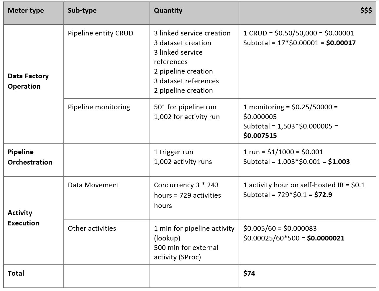 The pricing table