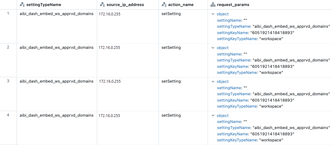 Sample query results showing details for embedded dashboards.