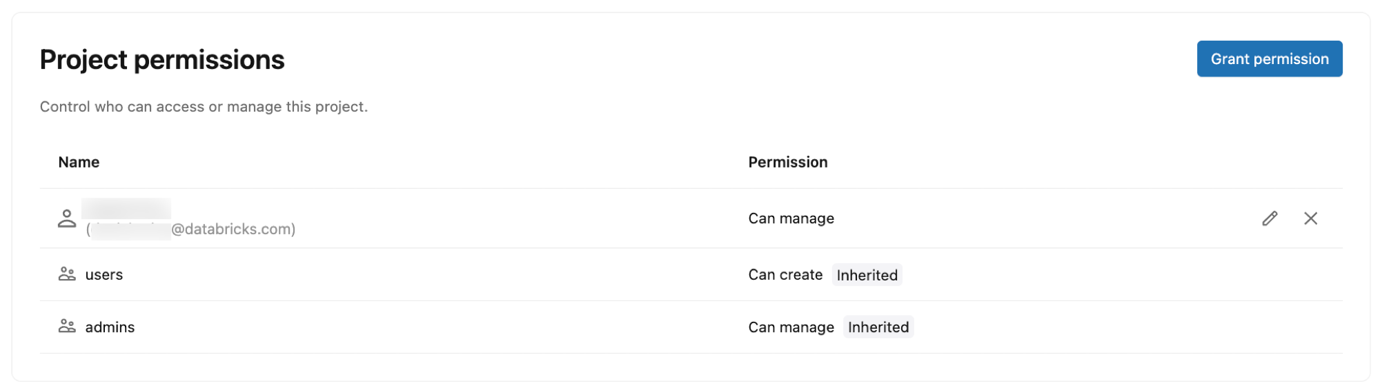 Project permissions settings