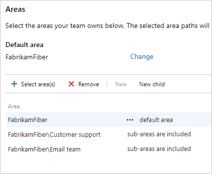 Multiple area paths assigned to team