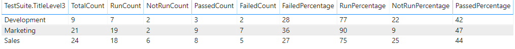 Screenshot of Power BI Test Suites Aggregated View - Report.