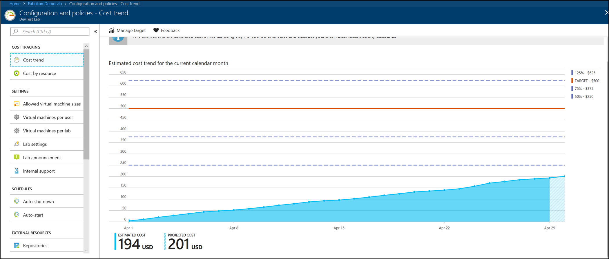 Estimated cost trend for the current calendar month