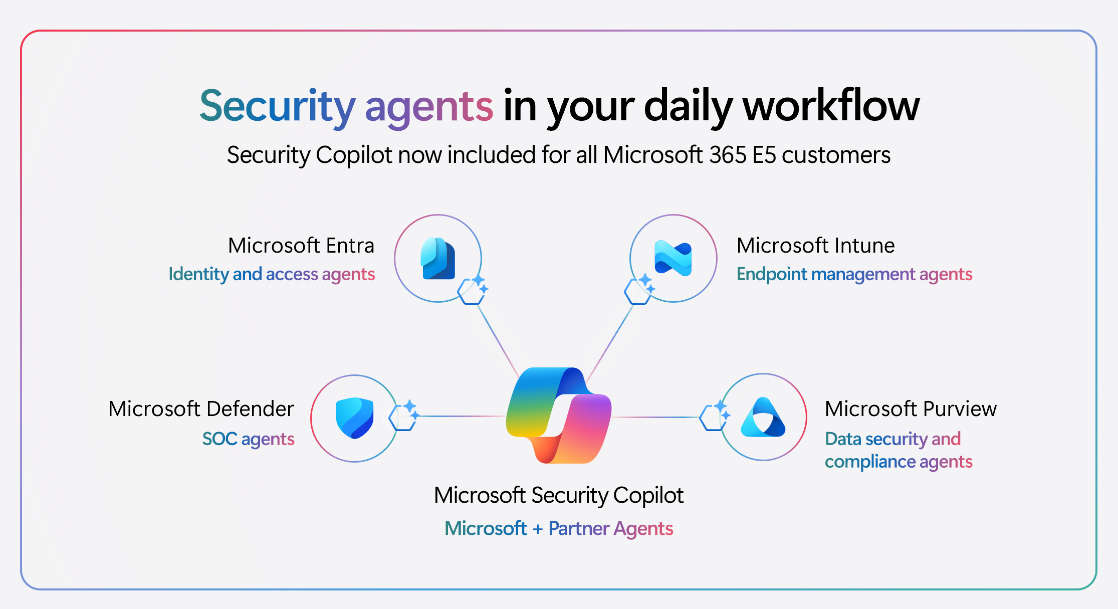 Image showing security agents in your daily workflow