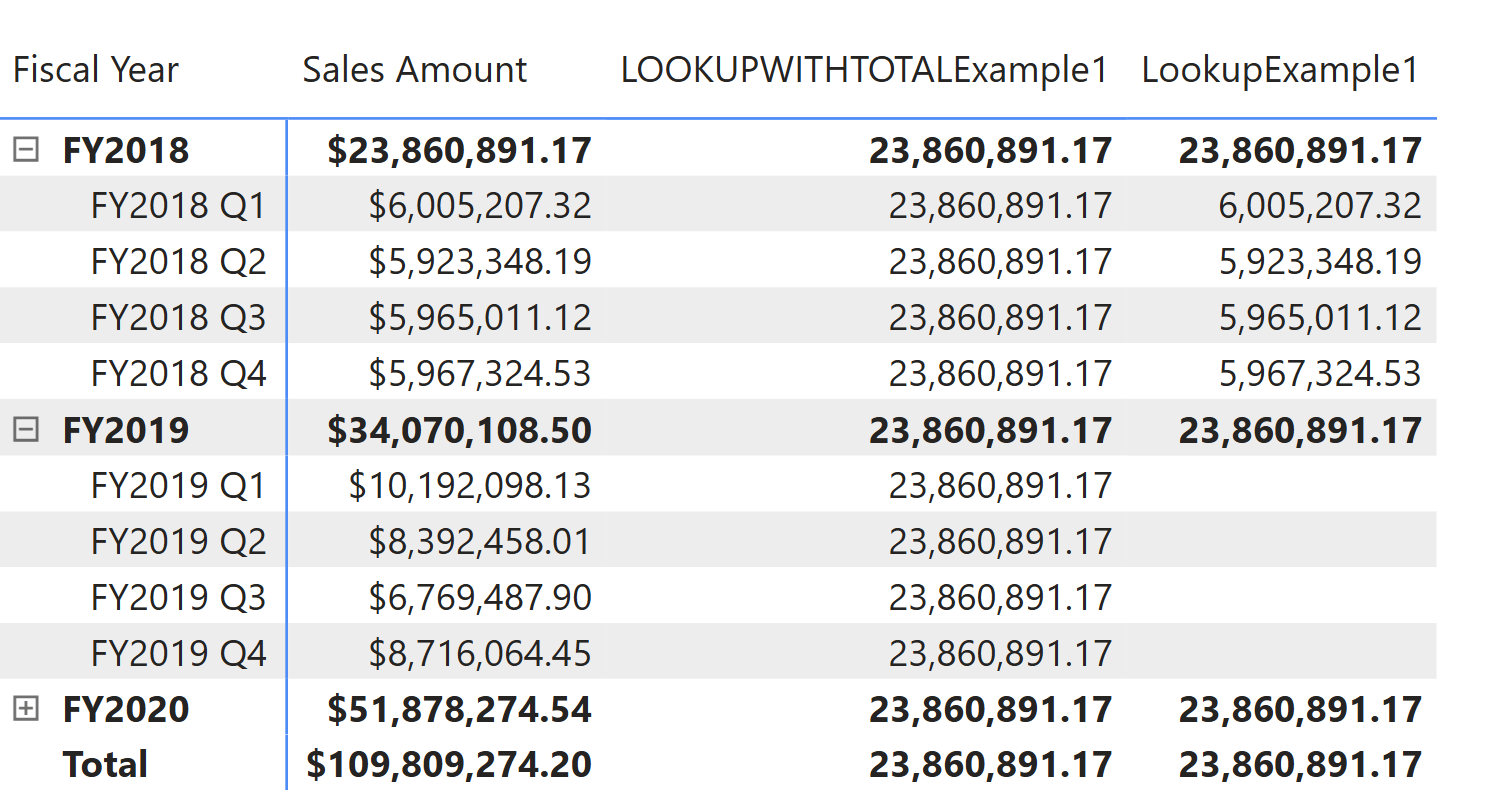 príklad lookupwithTotals 1