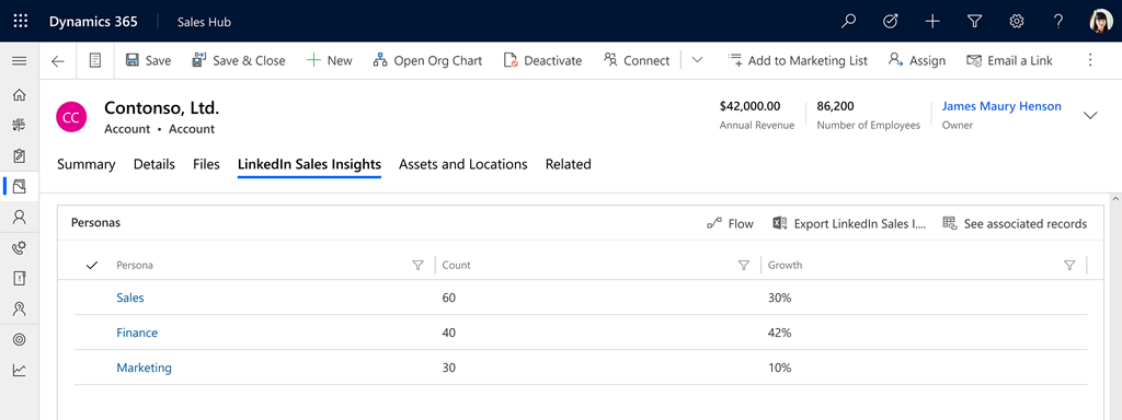 Osobné záznamy na karte LinkedIn Sales Insights.