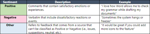 Screenshot: Sentiment examples and descriptions