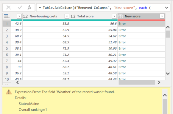 Screenshot of Power Query Editor showing the New score column with Error details.