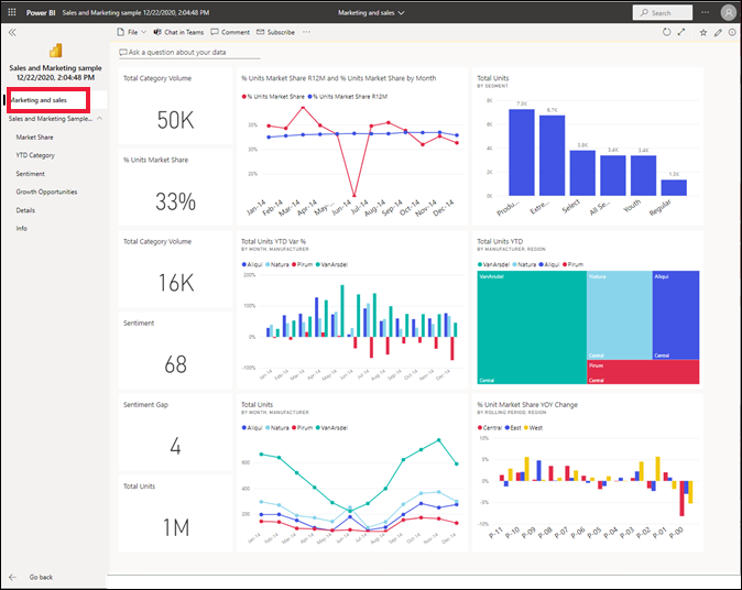 Screenshot showing a dashboard for your app.