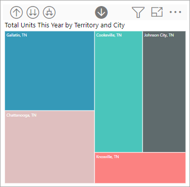 Screenshot of the bar chart showing the Rural manufacturers.