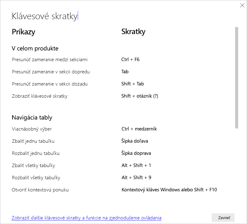 Screenshot of the keyboard shortcuts in Power BI Desktop.