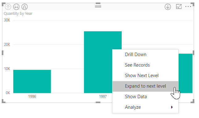 Screenshot showing the bar chart context menu with Expand to next level selected.