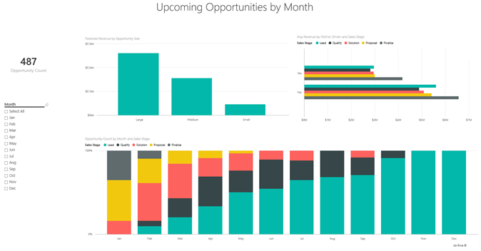 Screenshot that shows Upcoming Opportunities.