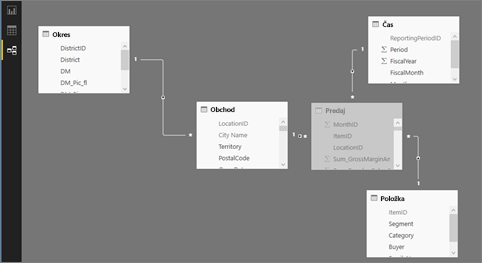 Screenshot showing Model view in Power BI Desktop.