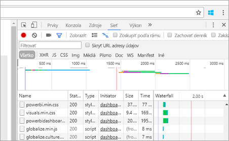 Snímka obrazovky karty Sieť v okne pre vývojárov webového prehliadača, ktorá zobrazuje sieťový prenos.