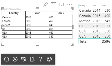 Snímka obrazovky vizuálu s priradením zobrazenia tabuľkových údajov.