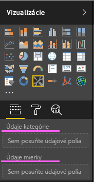 A screenshot showing the category data and measure data fields in a newly created Power BI visual.