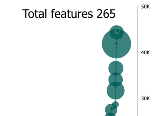 Snímka obrazovky znázorňuje čiarový graf.