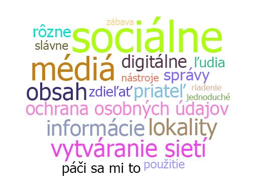 Snímka obrazovky znázorňuje Word Cloud.